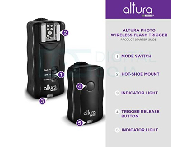 Altura Photo Wireless Flash Trigger for Canon w/Remote Shutter, 2 Trigger Pack (Like New, Damaged Retail Box)