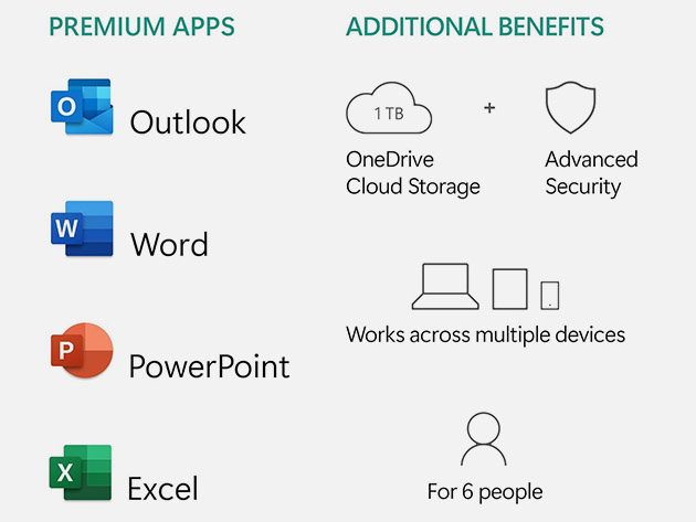 Microsoft 365 Personal: 15-Month Subscription [1TB OneDrive Cloud Storage for 1 User, PC/Mac]