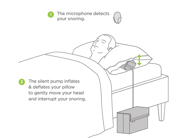 Smart Nora: Revolutionary Contact-Free Snoring Solution