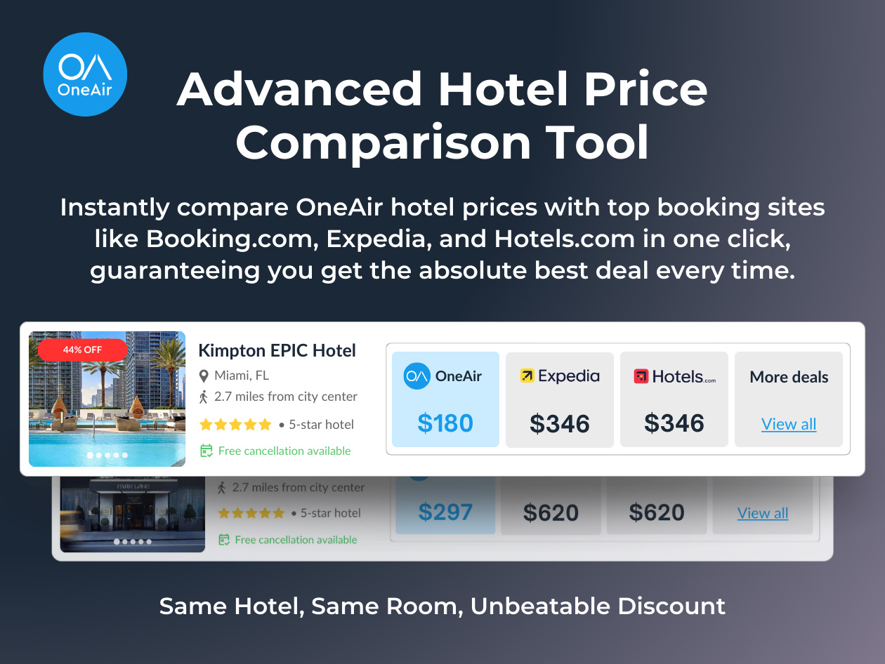 OneAir Elite: Lifetime Subscription (Save Money On Your Existing Hotel and Flight Bookings)