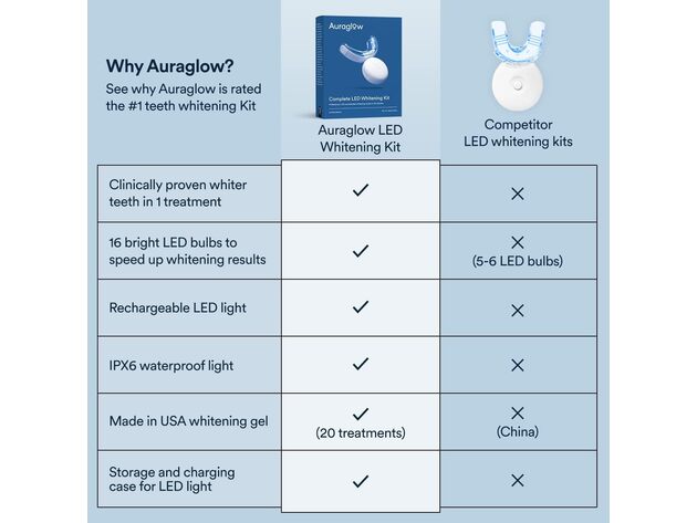Auraglow Complete LED Teeth Whitening Kit