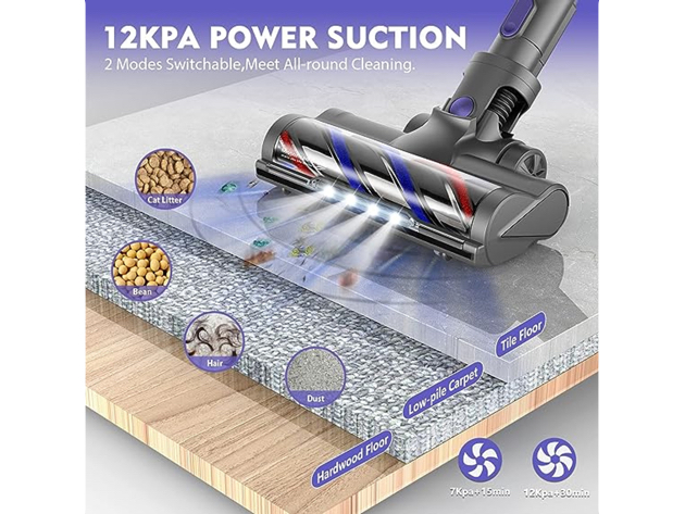 ZOKER Direct A10PRO 2200mAh 4-in-1 Cordless Stick Vacuum (Open Box)