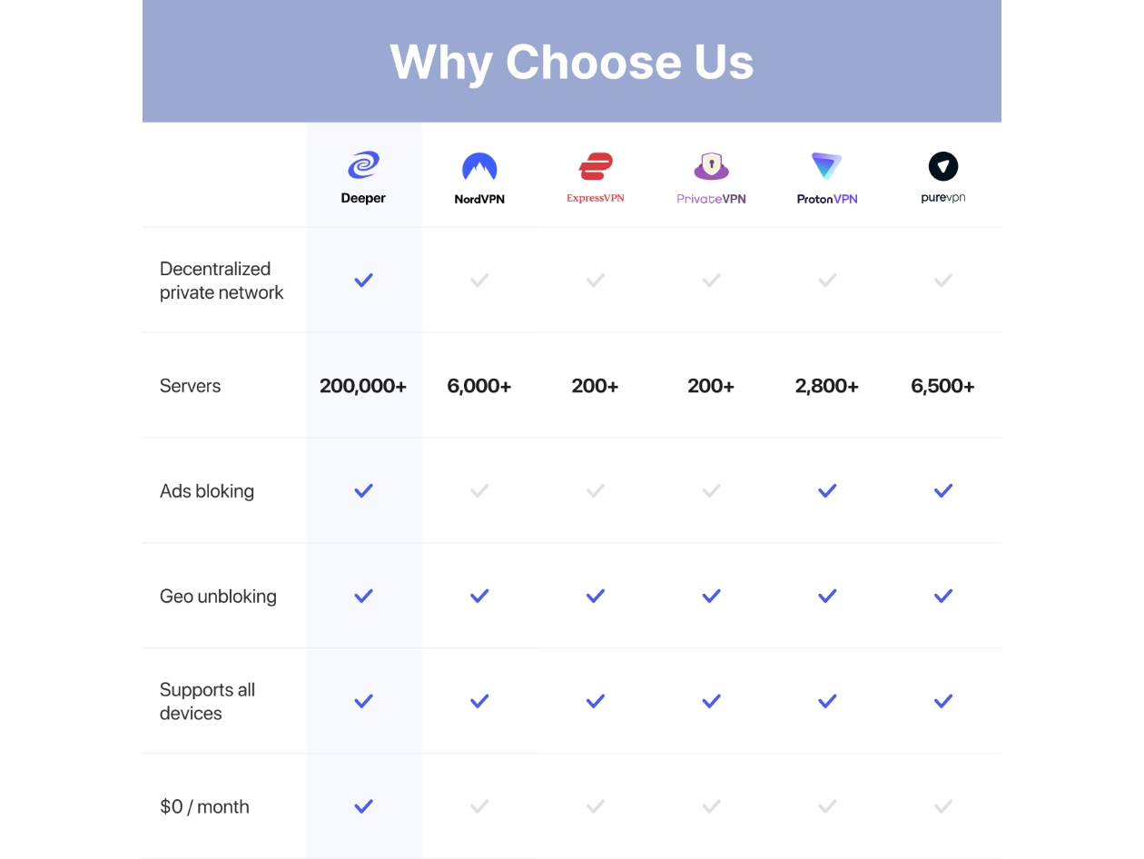 Deeper Connect Mini Decentralized VPN & Firewall Hardware