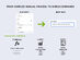 AiAssistWorks Plus Plan: Lifetime Subscription