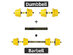 Nice C Adjustable Dumbbell Barbell Set (33lbs Barbell/15lbs Dumbbell Set)