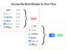 ChatPlayground AI: Lifetime Subscription (Basic Plan)