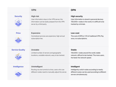 Sale On Deeper Connect Mini Decentralized VPN & Firewall