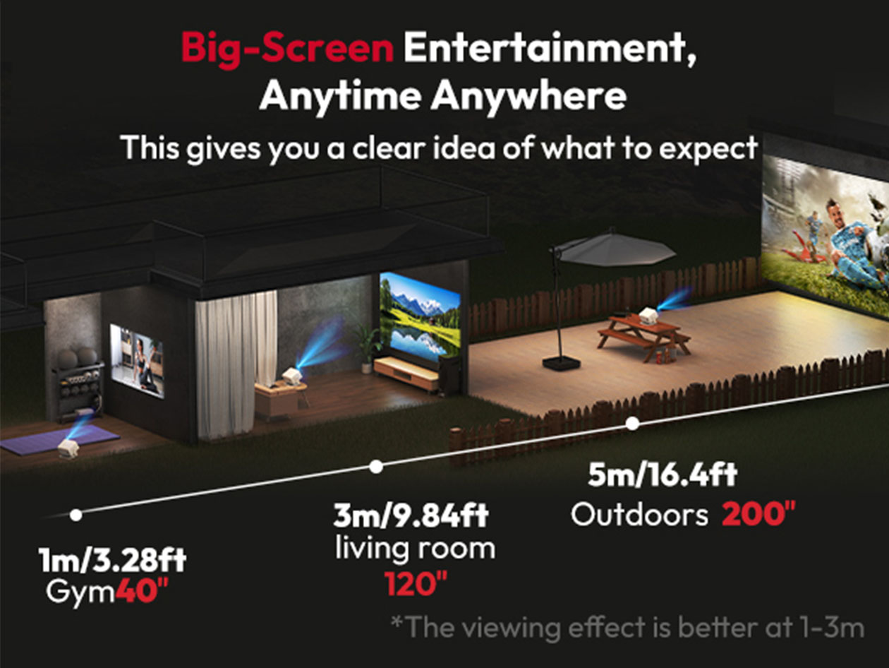 N6 Pro 1080p Portable Smart Projector - Netflix Certified, Auto-Focus, Voice Controlled, Wi-Fi 6 & Bluetooth 5.4