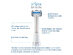 Triple Bristle™ Kids Sonic Electric Toothbrush with Tongue Cleaner