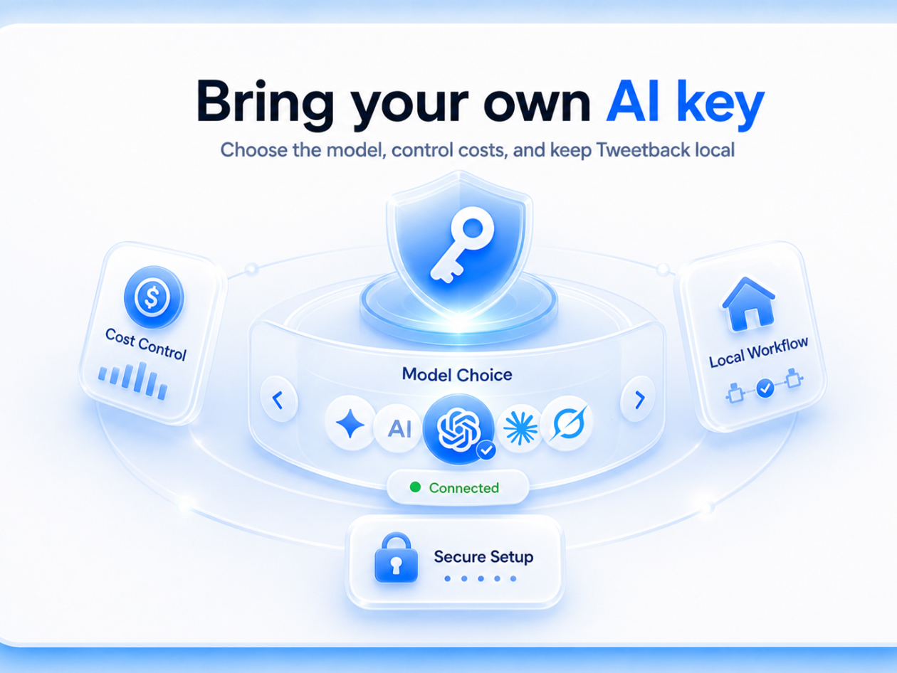 Tweetback Pro Plan: Lifetime Subscription