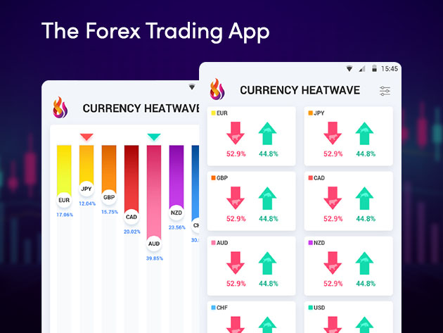 Currency Heatwave Forex Trading App: Lifetime Subscription (For Android)