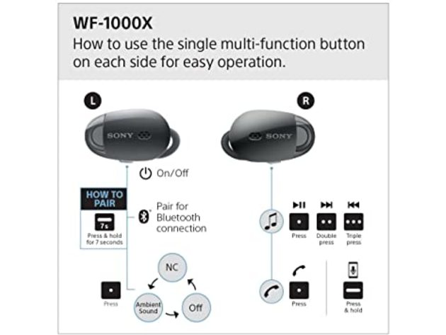 Sony WF1000X/B True Wireless Design Bluetooth In Ear Headphones - Black (Used, Open Retail Box)