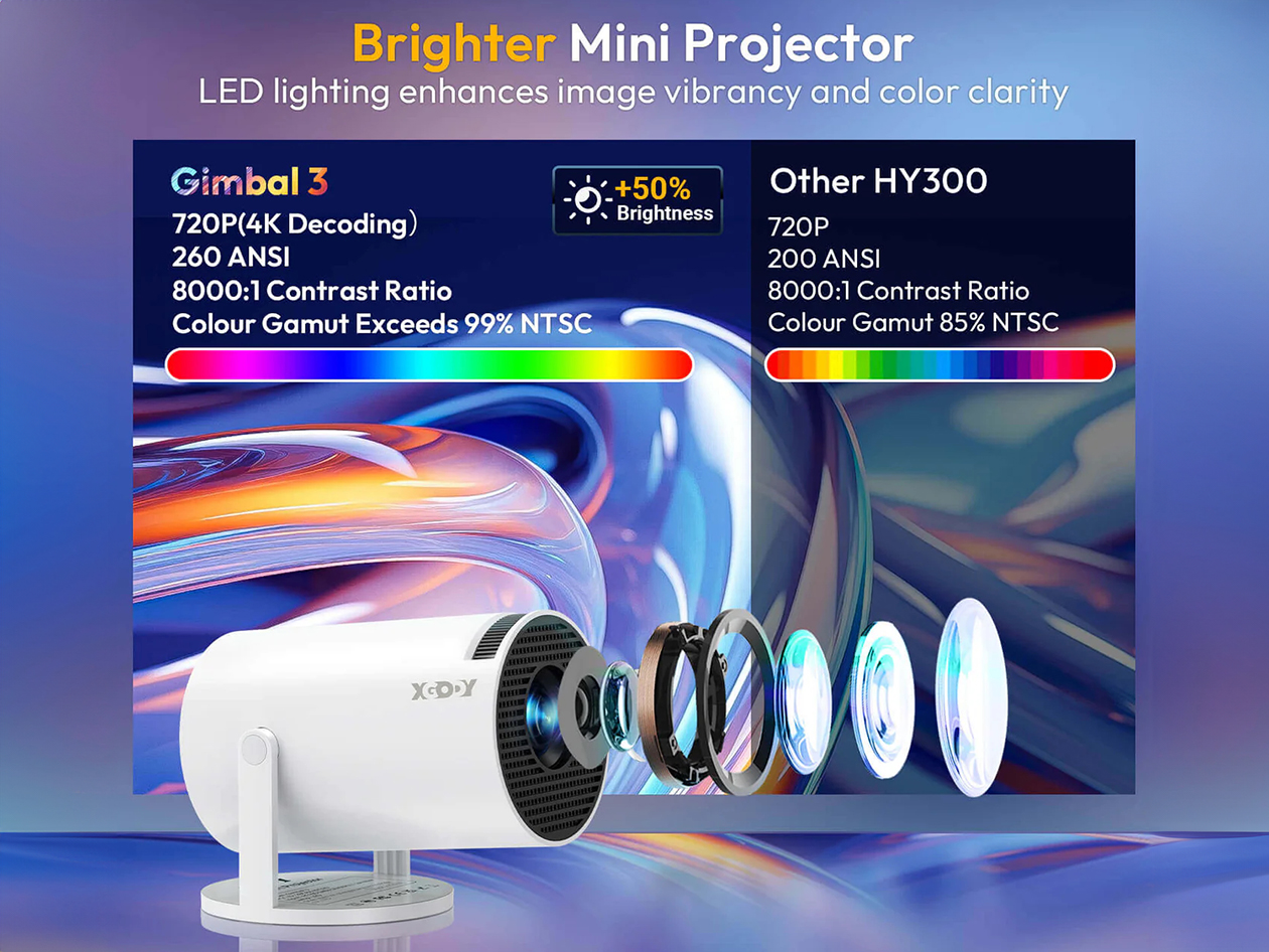 XGODY Gimbal 3 720p HD Smart Mini Projector