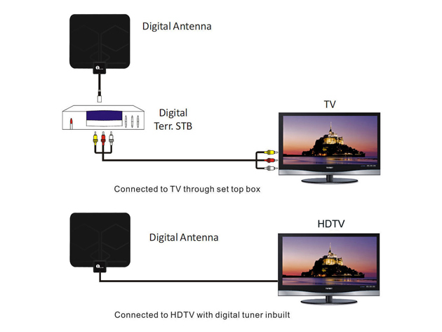 1byone Digital Indoor HDTV Antenna