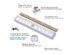 3-Pack 10 LED Motion Sensor Stick on Light Bars