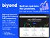 Biyond AI-Powered Crypto Analyst: 5-Year Subscription