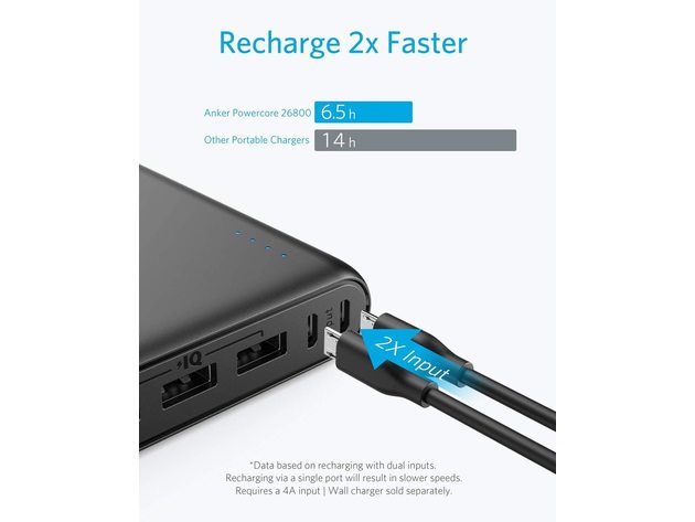 Anker 337 Power Bank (PowerCore 26K)