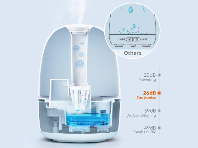 2.5L Cool Mist BPA-Free Humidifier for Babies