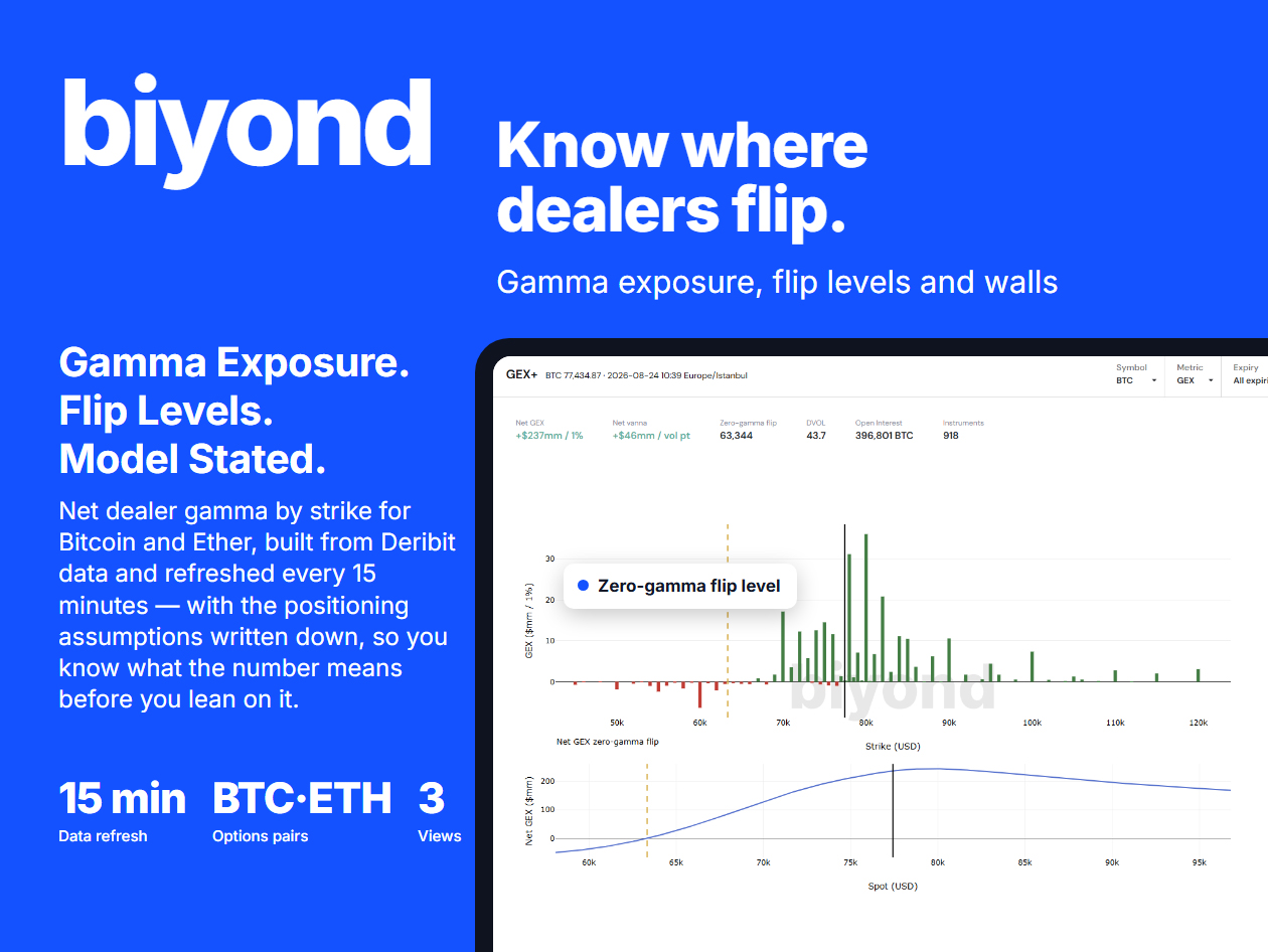 Biyond AI-Powered Crypto Trading Signals & Market Analysis: 5-Year Subscription