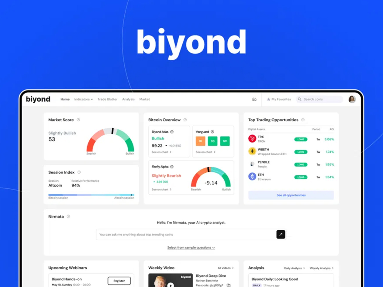 Biyond AI-Powered Crypto Trading Signals & Market Analysis: 5-Year Subscription