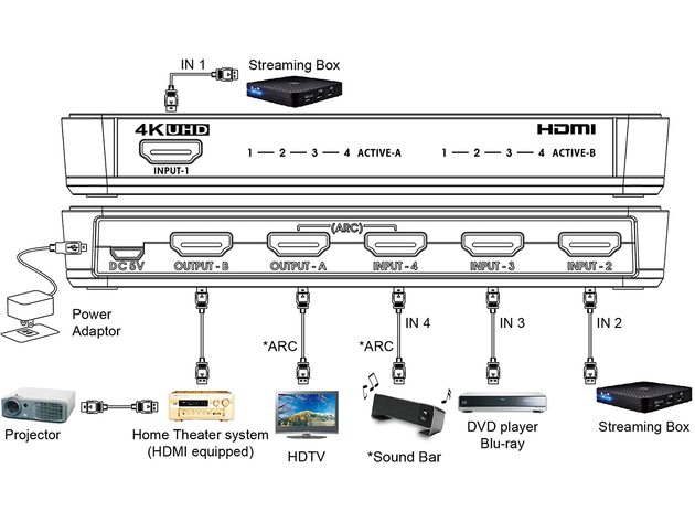 4K HDMI Matrix Switch 4 X 2 by Orei Switcher 18G UltraHD with Arc Supports Upto 4K @ 60Hz & 1080P IR Remote Control - Full Matrix Selection (UHD-402)