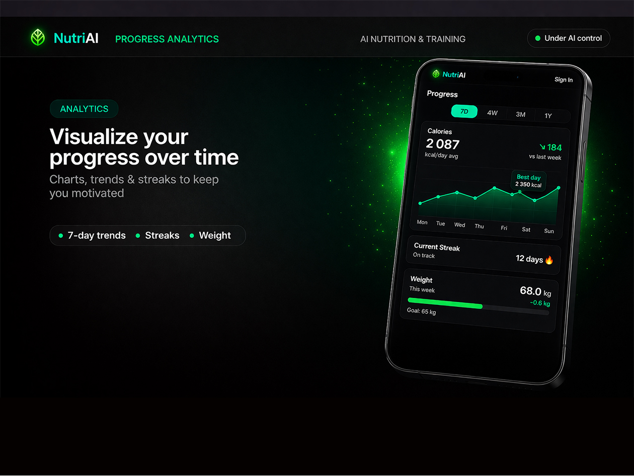 NutriAI Premium Plan: Lifetime Subscription