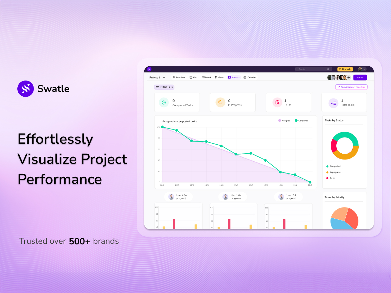 Swatle AI Project Assistant Premium Plan Lifetime Subscription
