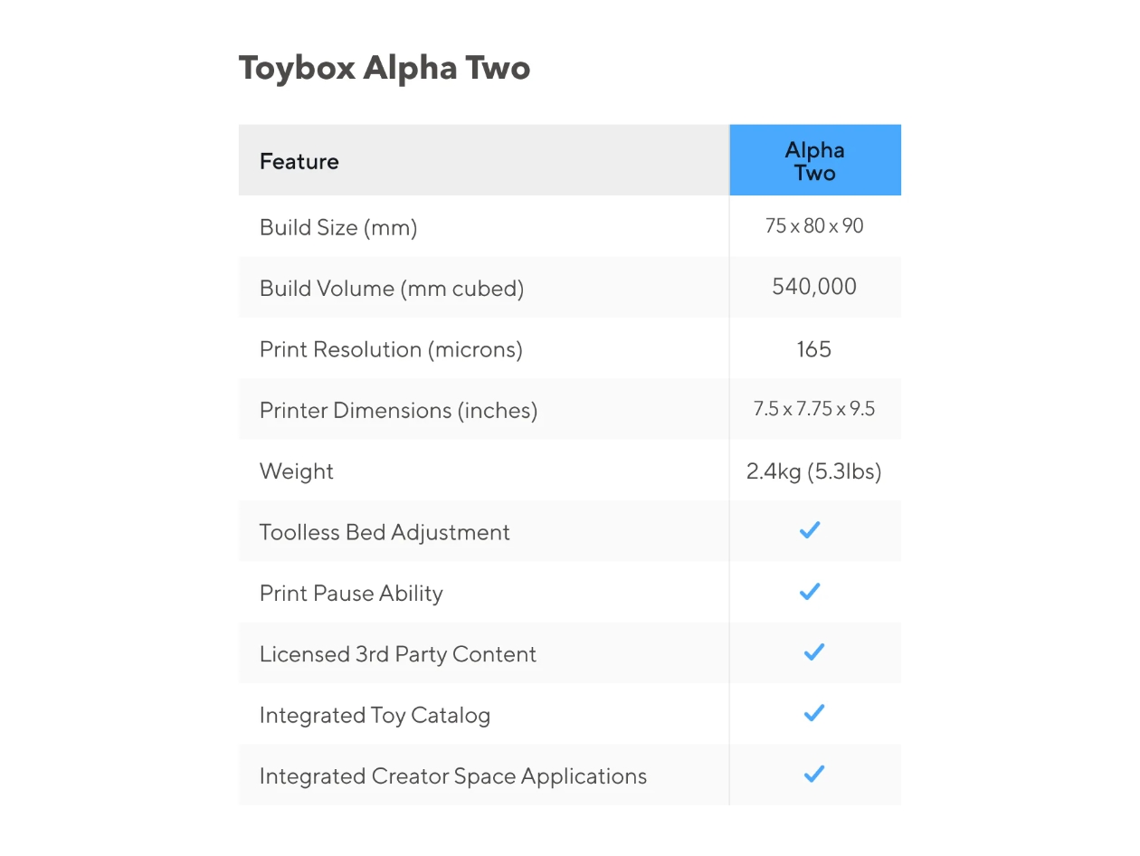 Toybox Alpha Two 3D Printer Bundle