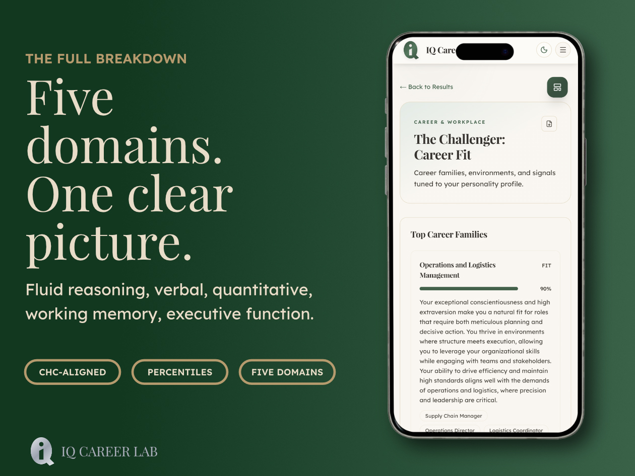 IQ Career Intelligence Lab Unlimited Plan: Lifetime Subscription