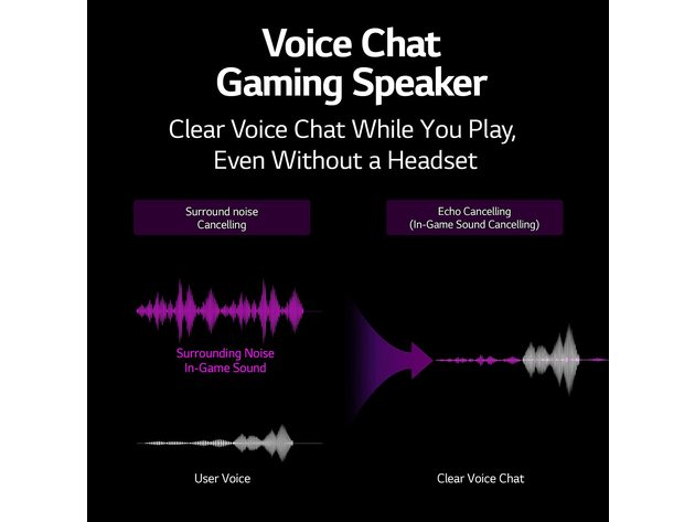 LG GP9 UltraGear 2.0 Channel Gaming Speaker with DTS Headphone:X (Refurbished)