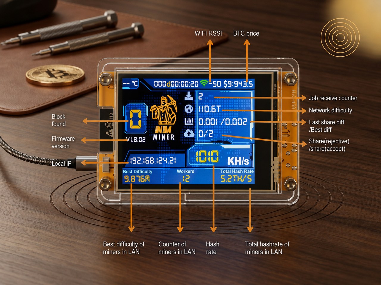BitCoin Ticket Miner