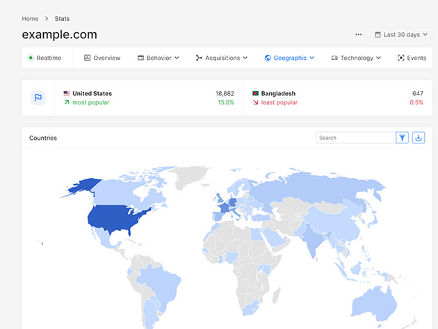 Analitics-Base Business Analytics Software: Lifetime Subscription