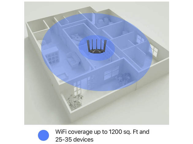 Tenda AC23 AC2100 Dual Band Gigabit WiFi Router