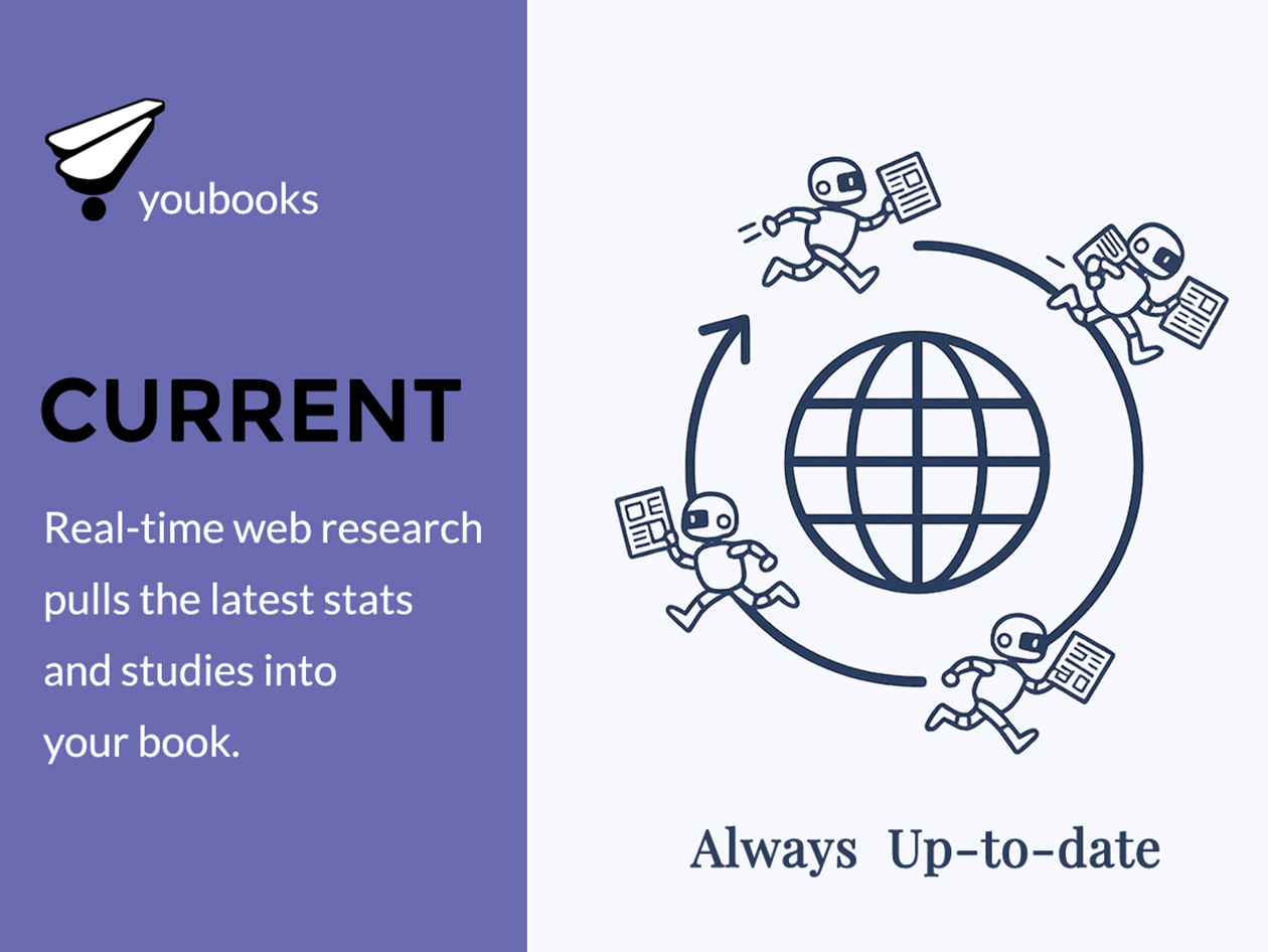 Youbooks AI Non-Fiction Book Generator: Lifetime Subscription (Fan Plan)