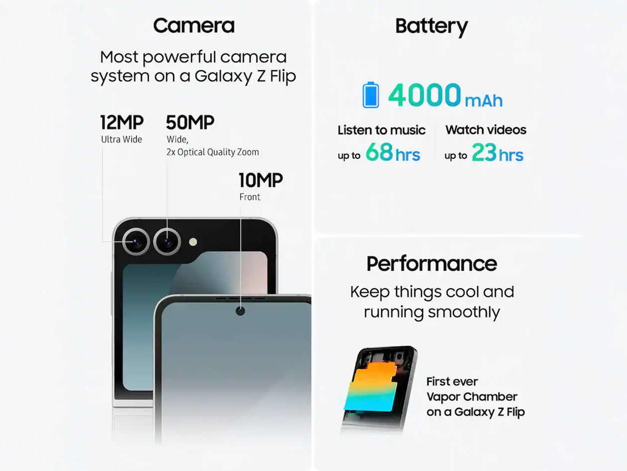 Samsung Galaxy Z Flip6 (2024) 256GB Blue Unlocked (Refurbished)