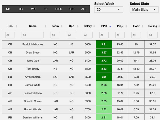 The Quant Edge NFL Betting Tool: Season Package