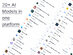 ChatPlayground AI: Lifetime Subscription (Unlimited Plan)