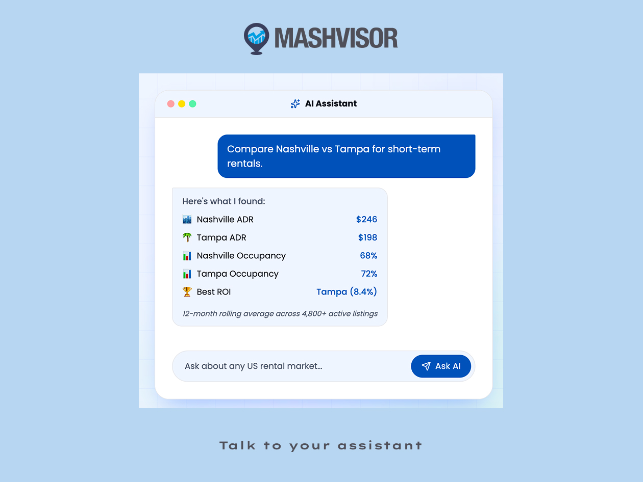 Mashvisor - Real Estate Investment Software - Standard: Lifetime Subscription