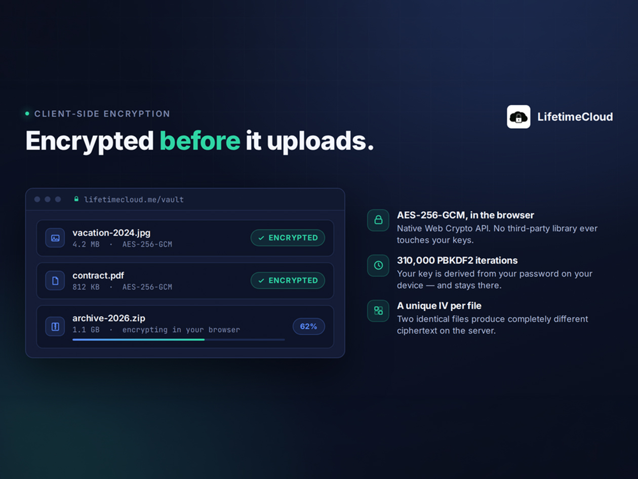 LifetimeCloud Secure Storage: Lifetime Subscription (1TB)