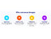 BabyPNG Fast Image Compressor Tool: Lifetime Subscription
