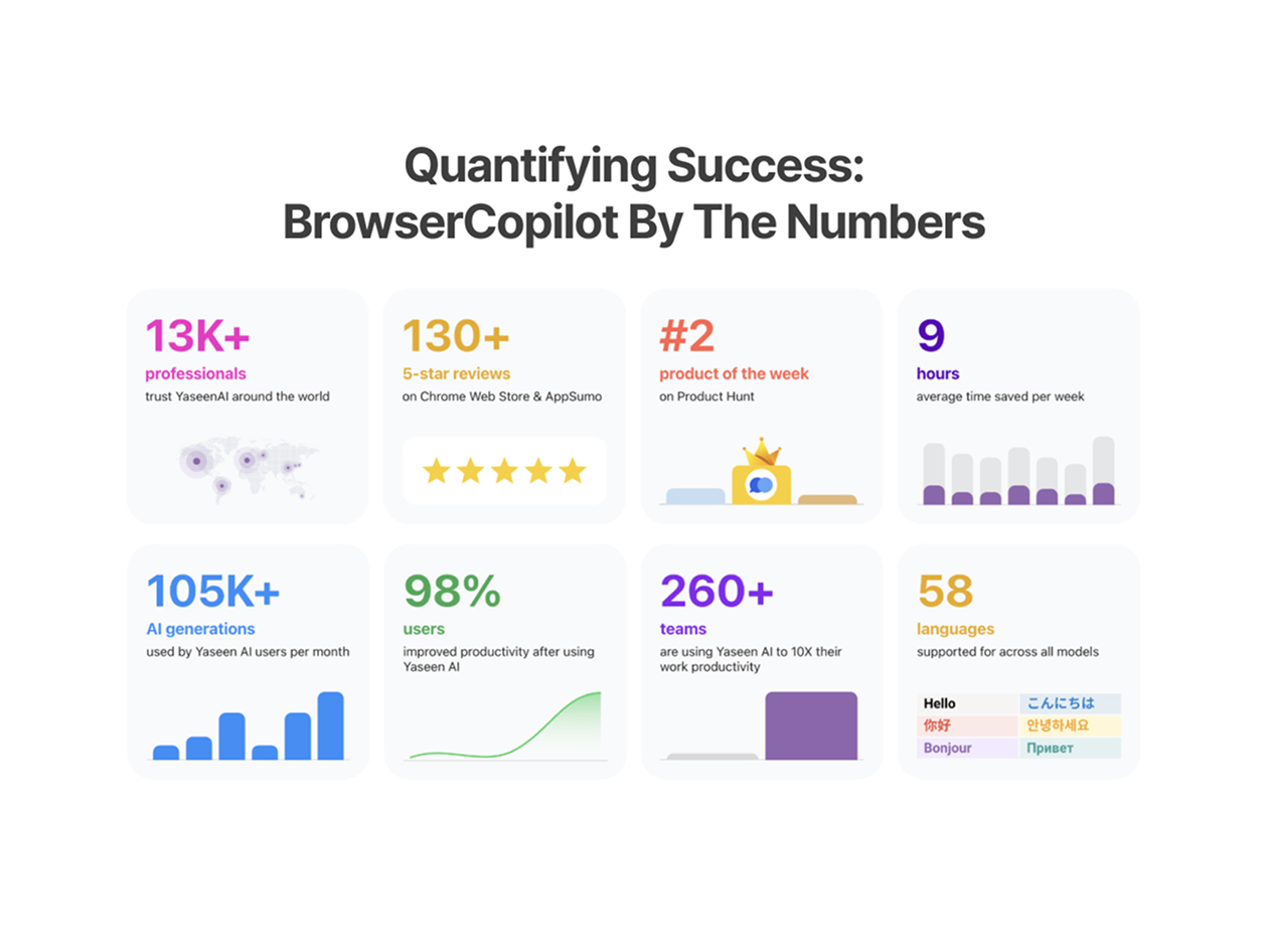 BrowserCopilot AI: Lifetime Subscription (Basic Plan - 500 Queries per Month)