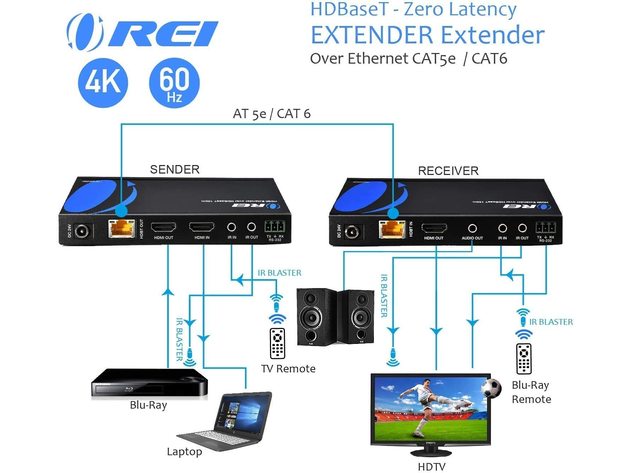 OREI HDBaseT 4K 60Hz HDMI Extender over Cat5e / 6 Ethernet LAN Cable - Up to 400ft - IR, CEC, RS-232, PoC