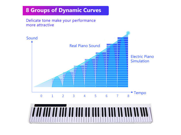 Costway 88 Keys Portable Digital Piano w/ Power Supply Sustain Pedal - White