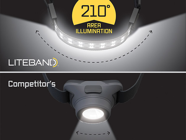 Liteband™ Activ 520 Wide-Beam LED Headlamp