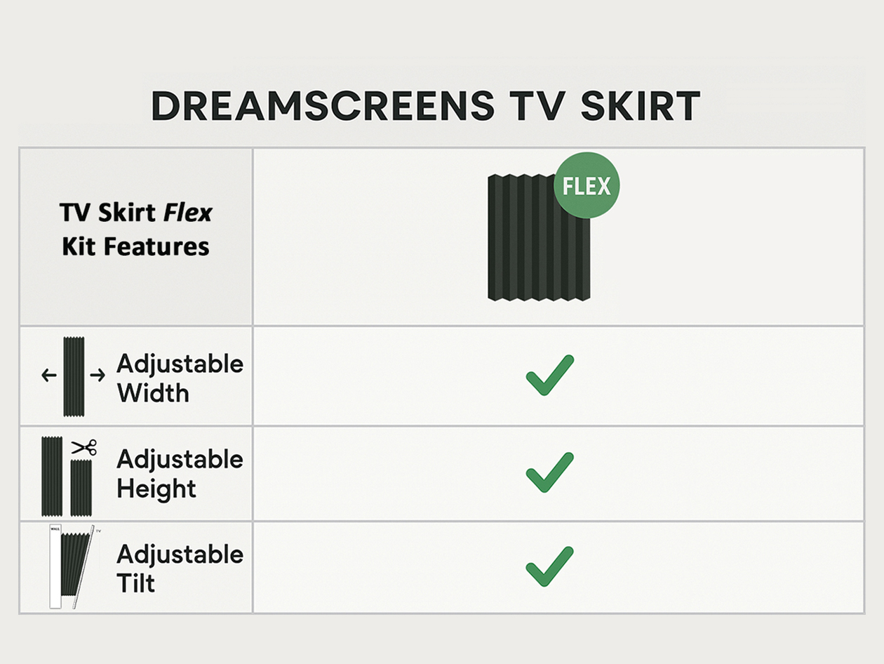 Dreamscreens TV Skirt Flex - Cord & Mount Concealer for Wall Mounted TVs