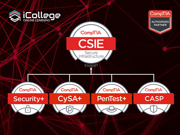 The CompTIA Security Infrastructure Expert Bundle