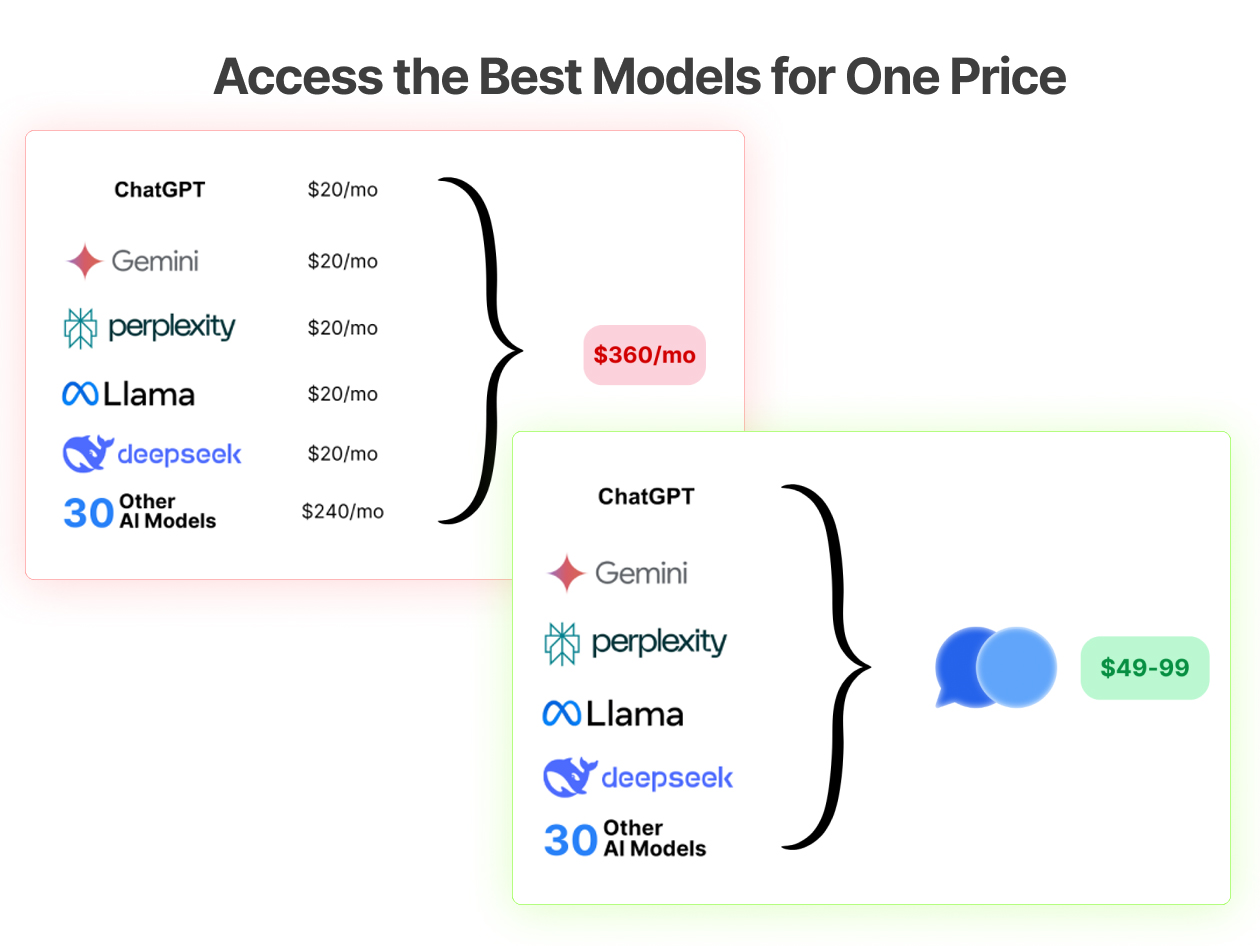 ChatPlayground AI: Lifetime Subscription (Basic Plan)