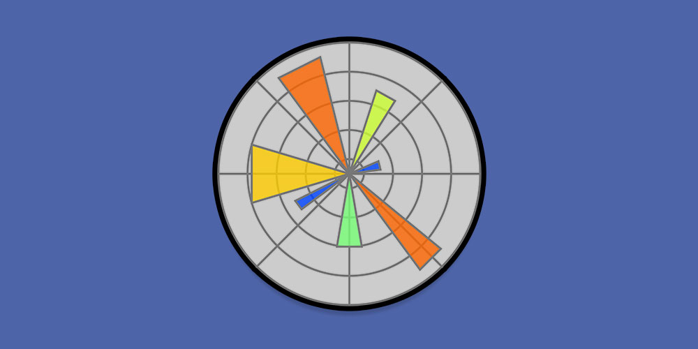 Learn By Example: Matplotlib