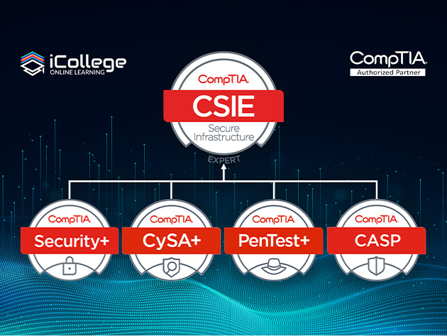 Train up to earn four prime CompTIA Security IT certifications for just