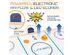 Lanos Air Hockey Table for Kids and Adults | 4 Foot Air Hockey Game Table-